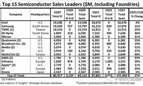 半导体三巨头(半导体三巨头是谁)_https://www.gfdzclz.com_科创板_第1张