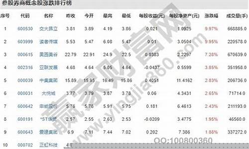 券商股价格一览(券商价格一览表)_深交所_第1张_财经网 券商股价格一览(券商价格一览表)_https://www.gfdzclz.com_深交所_第1张