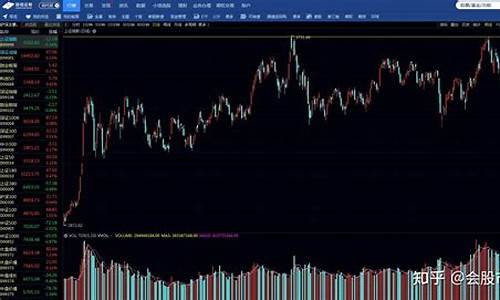 今日大盘k线图分析(今日大盘日线图)_创业板_第1张_财经网 今日大盘k线图分析(今日大盘日线图)_https://www.gfdzclz.com_创业板_第1张