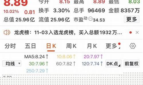 展鹏科技涨停了吗(展鹏科技重组最新消息)_https://www.gfdzclz.com_深交所_第1张
