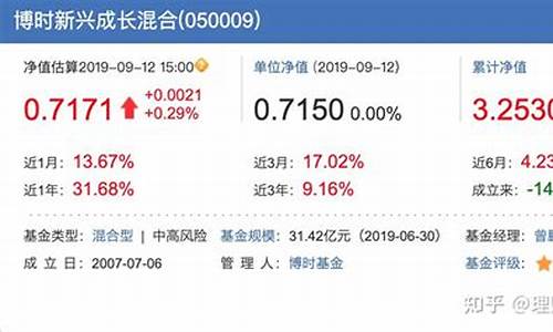 成长股有哪些板块(成长股包括哪些板块)_创业板_第1张_财经网 成长股有哪些板块(成长股包括哪些板块)_https://www.gfdzclz.com_创业板_第1张