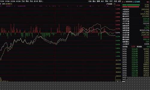 强中选强365短线交易法课程(强中选强股票)_上交所_第1张_财经网 强中选强365短线交易法课程(强中选强股票)_https://www.gfdzclz.com_上交所_第1张