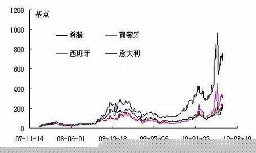 卖出证券是紧缩货币政策吗(卖出证券称为)_上交所_第1张_财经网 卖出证券是紧缩货币政策吗(卖出证券称为)_https://www.gfdzclz.com_上交所_第1张