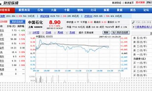 大陆股市行情新浪财经首页(股票行情最新消息)_https://www.gfdzclz.com_上交所_第1张