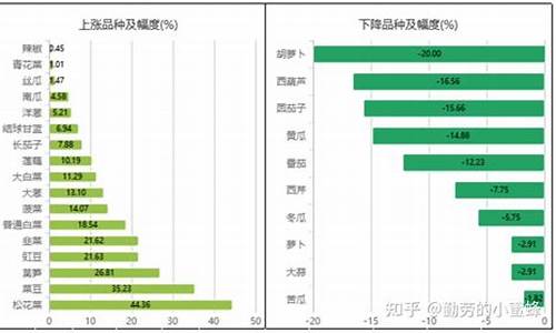 全国蔬菜价格行情网(全国蔬菜价格行情网有哪些)_https://www.gfdzclz.com_创业板_第1张