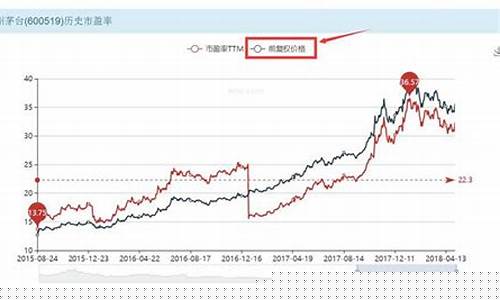 个股历史行情查询(股票历史行情查询)_上交所_第1张_财经网 个股历史行情查询(股票历史行情查询)_https://www.gfdzclz.com_上交所_第1张