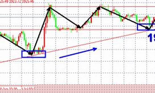 72小时股市直播(24小时股市)_https://www.gfdzclz.com_上交所_第1张