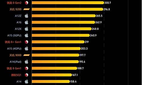 手机的处理器排名(手机的处理器排名图)_北交所_第1张_财经网 手机的处理器排名(手机的处理器排名图)_https://www.gfdzclz.com_北交所_第1张