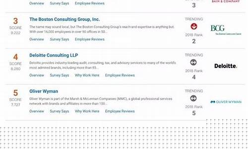 国际咨询公司排名前十名(世界顶级咨询公司排名)_https://www.gfdzclz.com_创业板_第1张