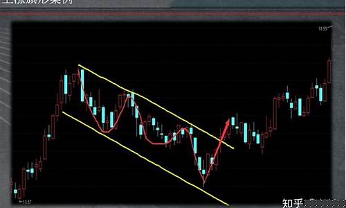 a股k线走势图分析(a股k线走势图分析最新)_北交所_第1张_财经网 a股k线走势图分析(a股k线走势图分析最新)_https://www.gfdzclz.com_北交所_第1张