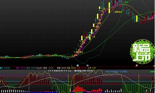 实时监测主力炒股软件有哪些(监测主力资金软件)_北交所_第1张_财经网 实时监测主力炒股软件有哪些(监测主力资金软件)_https://www.gfdzclz.com_北交所_第1张