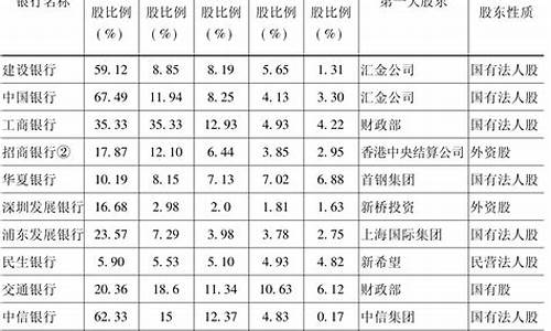 商业银行股东报告制度有哪些(商业银行股东大会主要职能)_https://www.gfdzclz.com_北交所_第1张