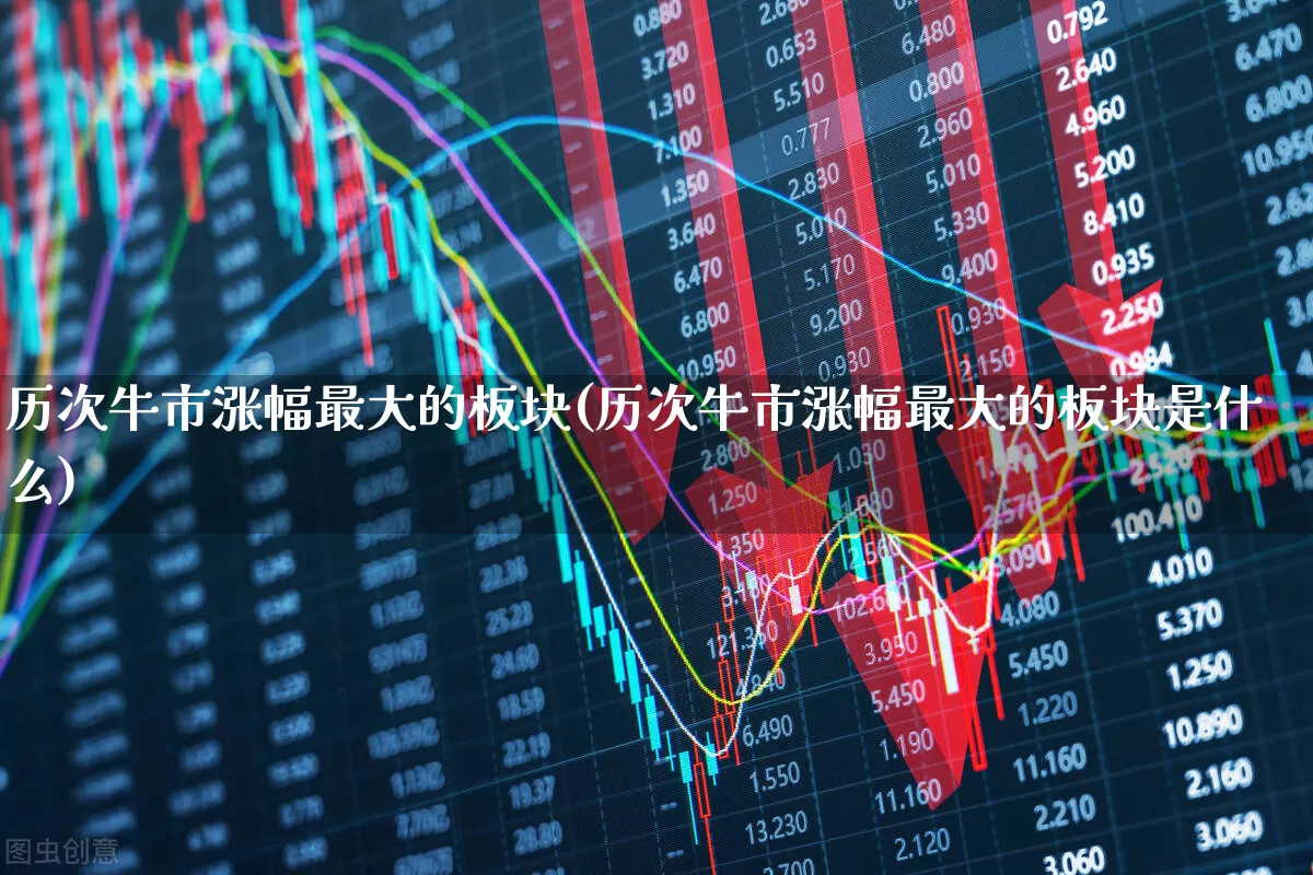 历次牛市涨幅最大的板块(历次牛市涨幅最大的板块是什么)_https://www.gfdzclz.com_科创板_第1张