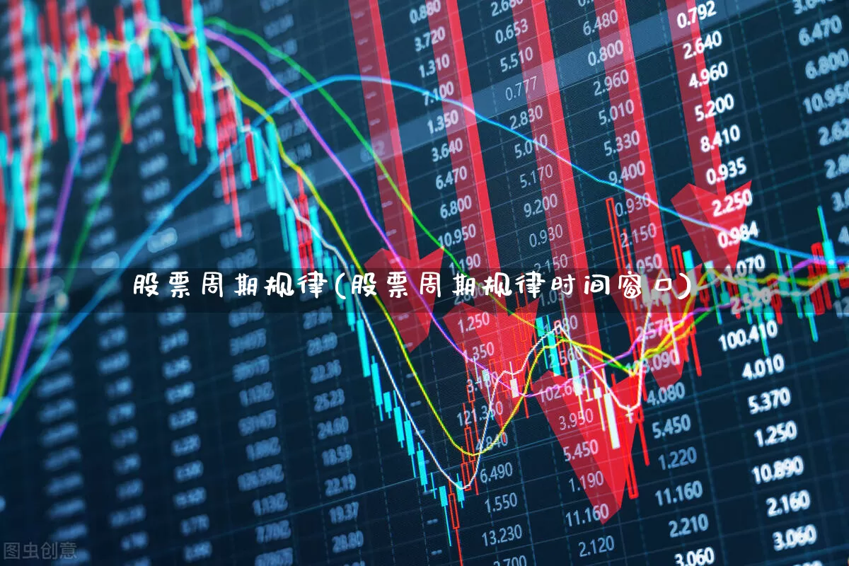 股票周期规律(股票周期规律时间窗口)_https://www.gfdzclz.com_上交所_第1张