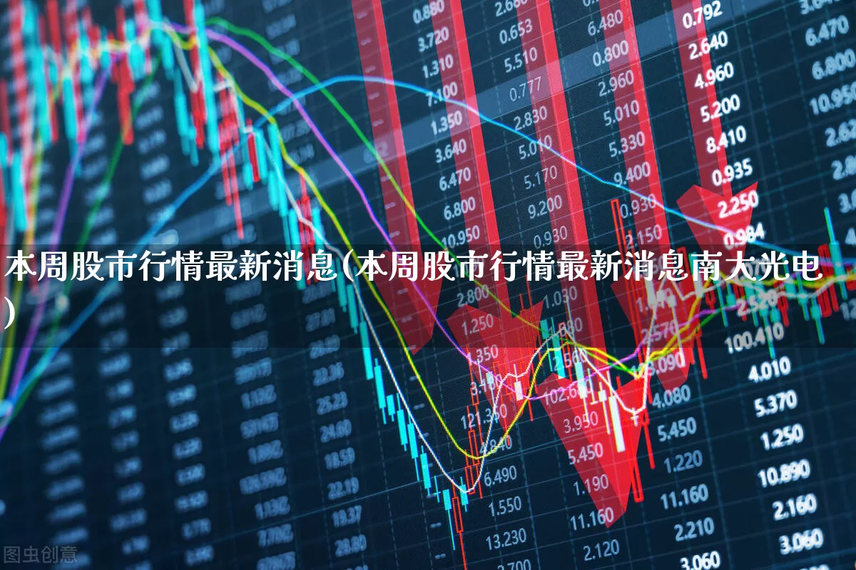 本周股市行情最新消息(本周股市行情最新消息南大光电)_https://www.gfdzclz.com_北交所_第1张