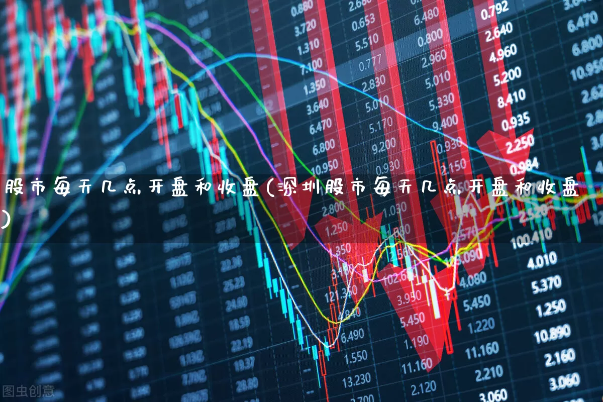 股市每天几点开盘和收盘(深圳股市每天几点开盘和收盘)_https://www.gfdzclz.com_科创板_第1张