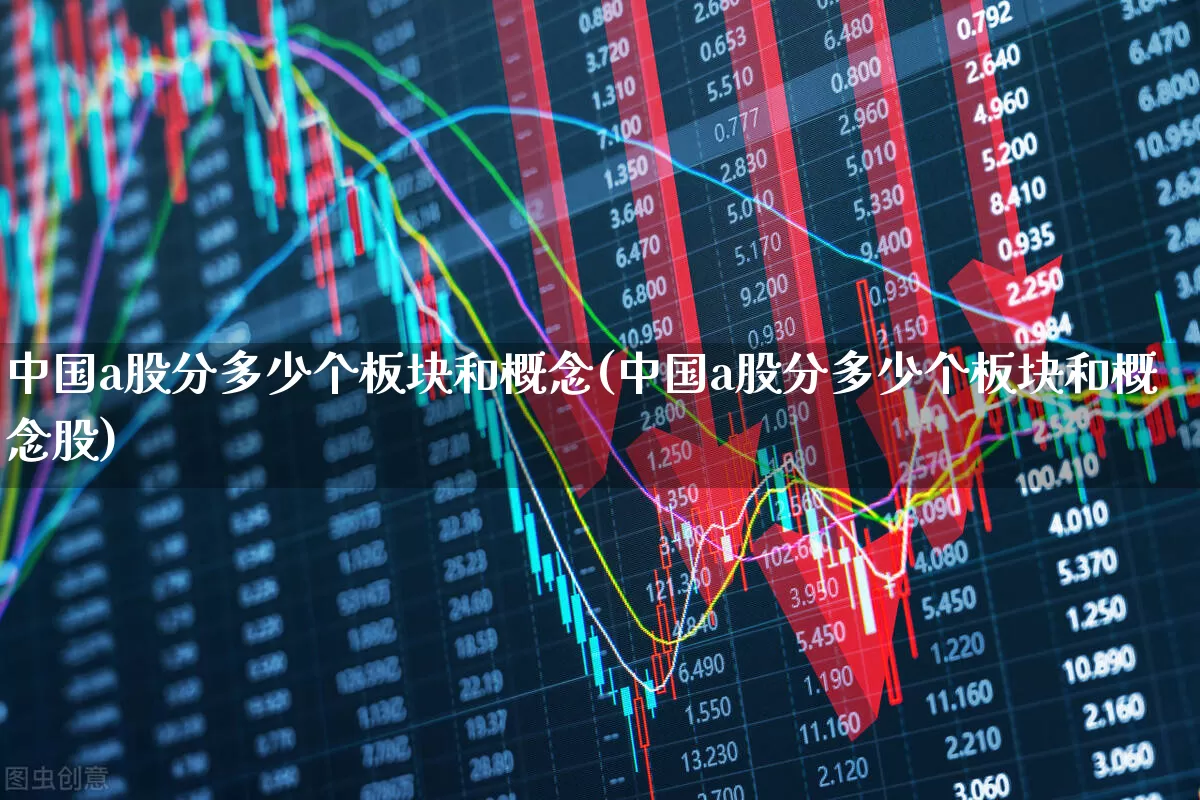 中国a股分多少个板块和概念(中国a股分多少个板块和概念股)_https://www.gfdzclz.com_创业板_第1张