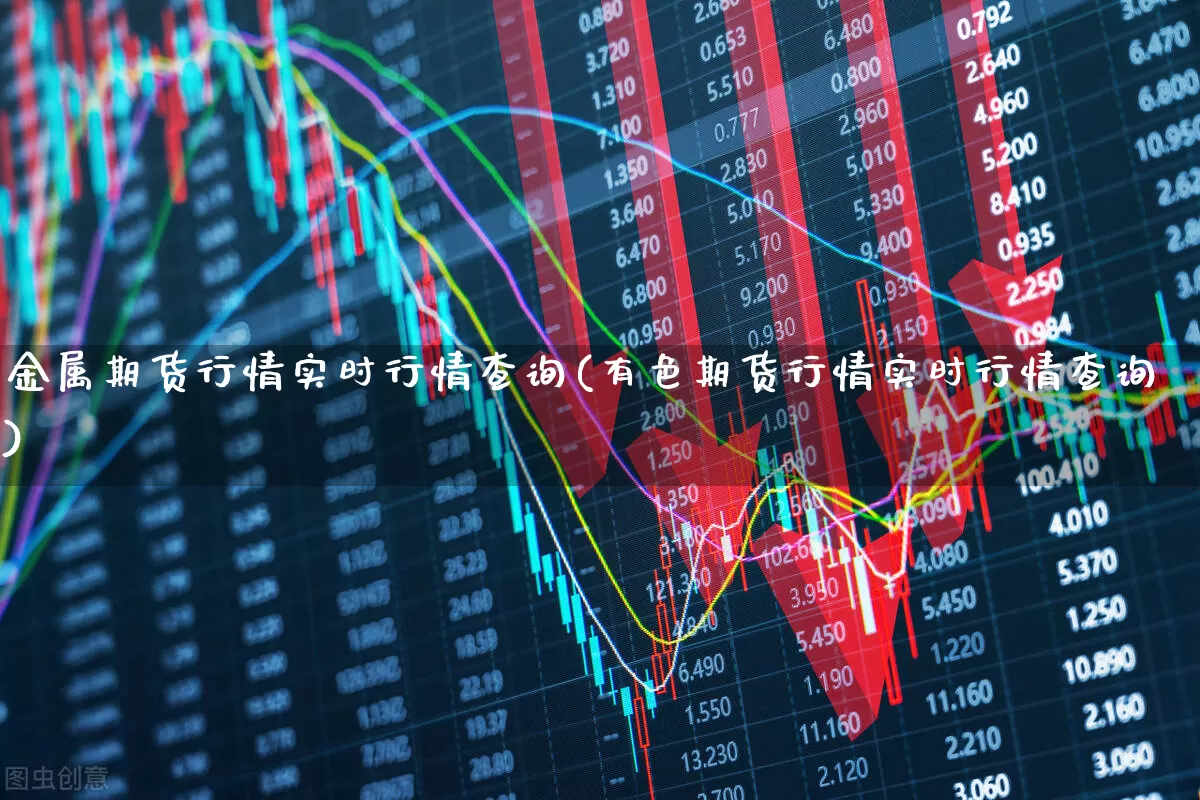金属期货行情实时行情查询(有色期货行情实时行情查询)_北交所_第1张_财经网 金属期货行情实时行情查询(有色期货行情实时行情查询)_https://www.gfdzclz.com_北交所_第1张